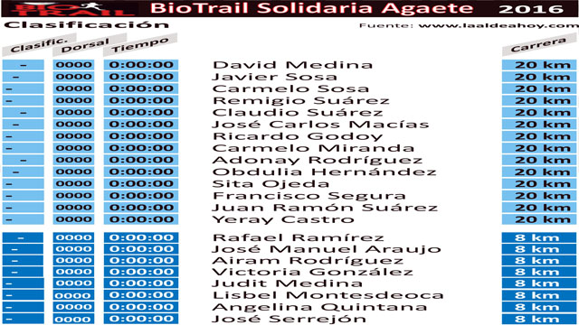 Listado inscritos Biotrail Agaete 2016