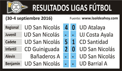 Resultados de la jornada de la UD San Nicolás